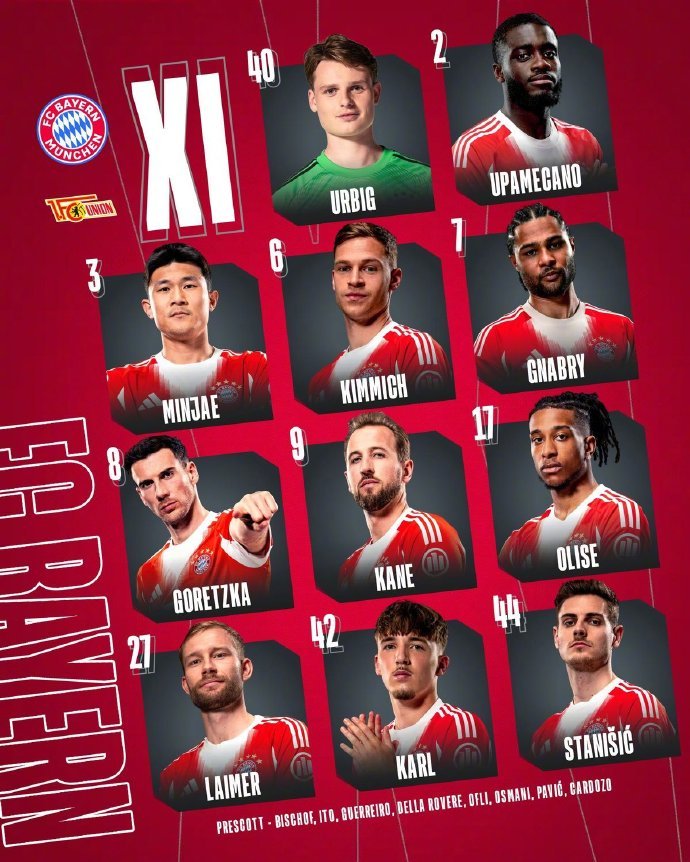 拜仁公布了本轮对阵柏林联的首发阵容，凯恩时隔两轮联赛再度回到首发。对阵皇马前，特