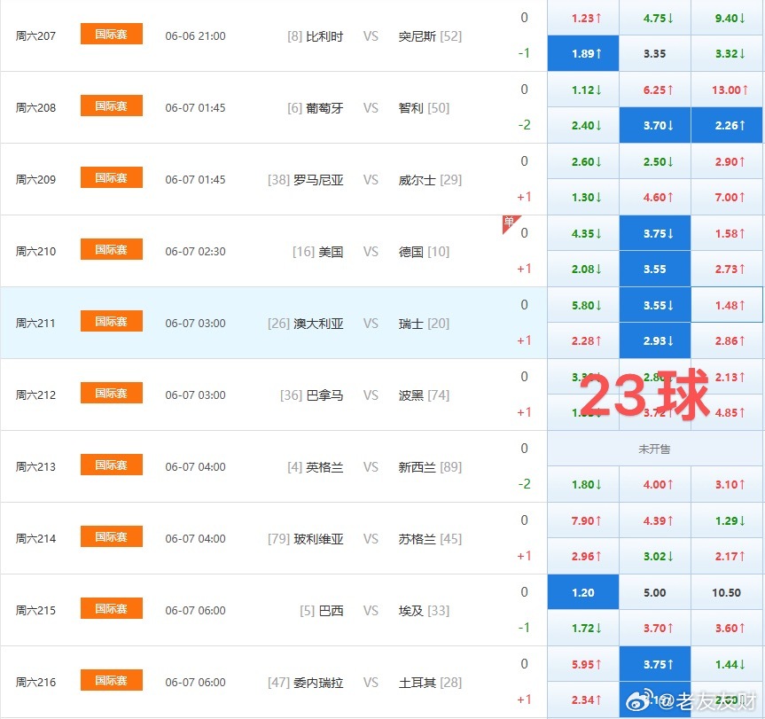 7️⃣中7️⃣，昨日预测足球预测
