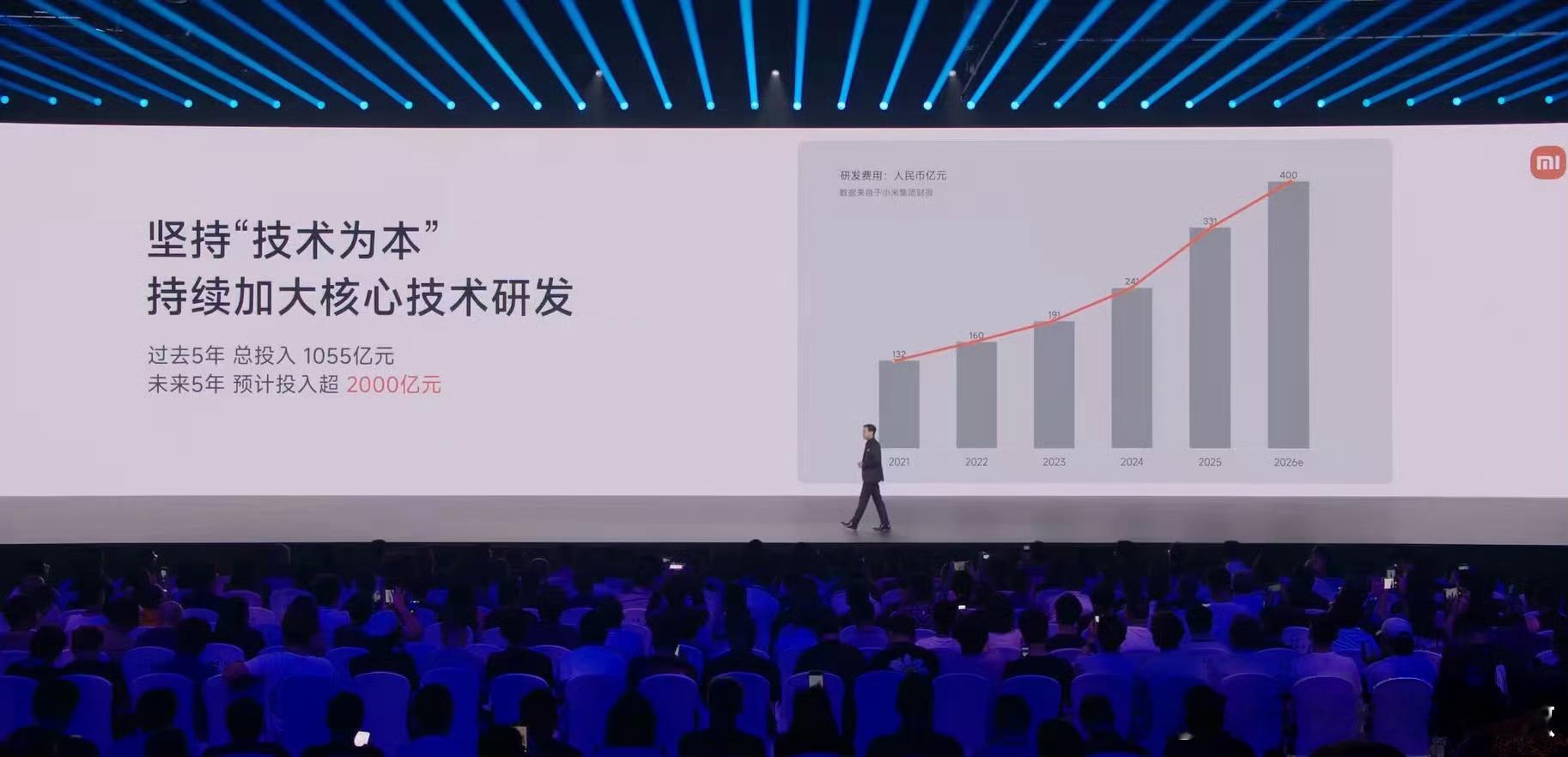 雷军称未来5年研发投超2000亿元 9月7日，在小米秋季旗舰新品发布会上，表示：