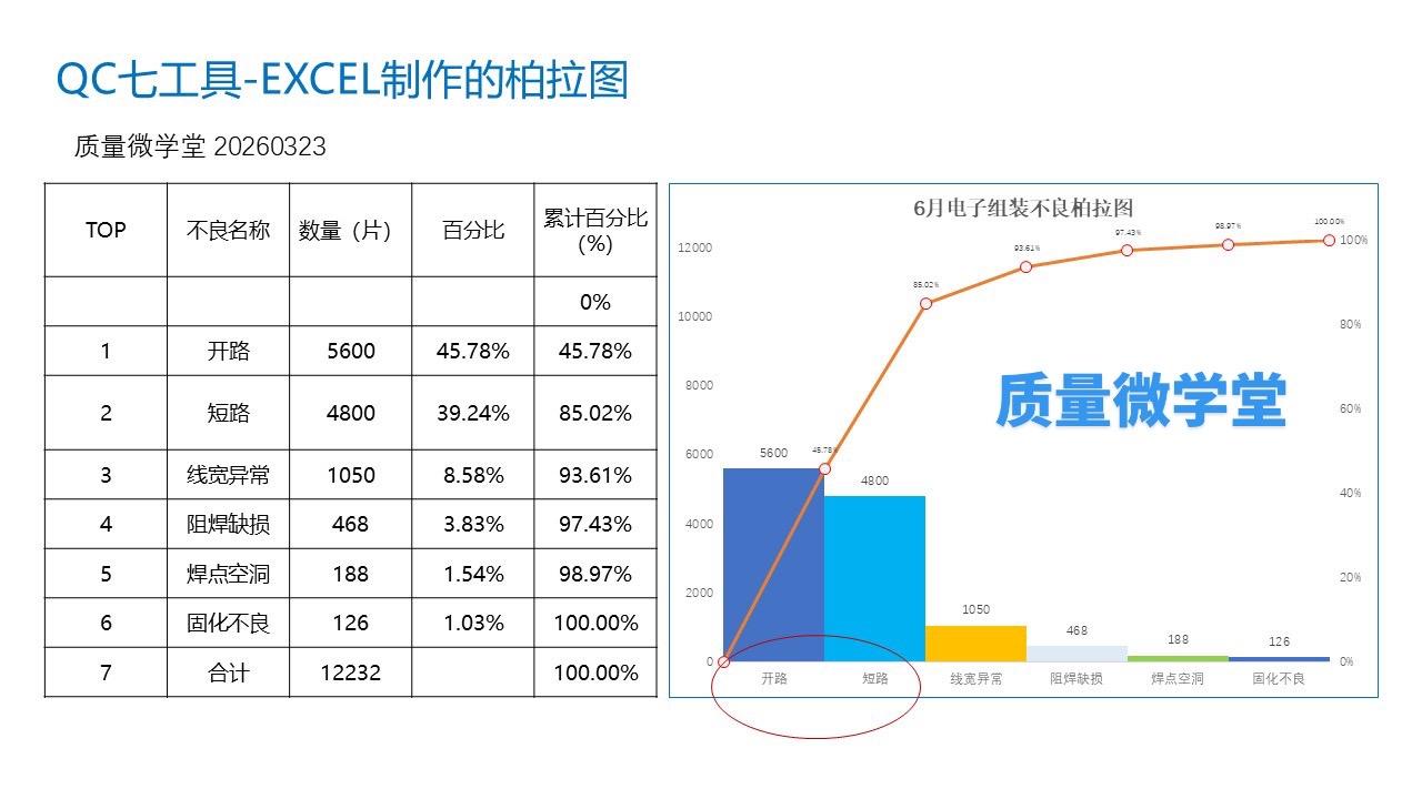 柏拉图学习QC七大手法 pdca 职场