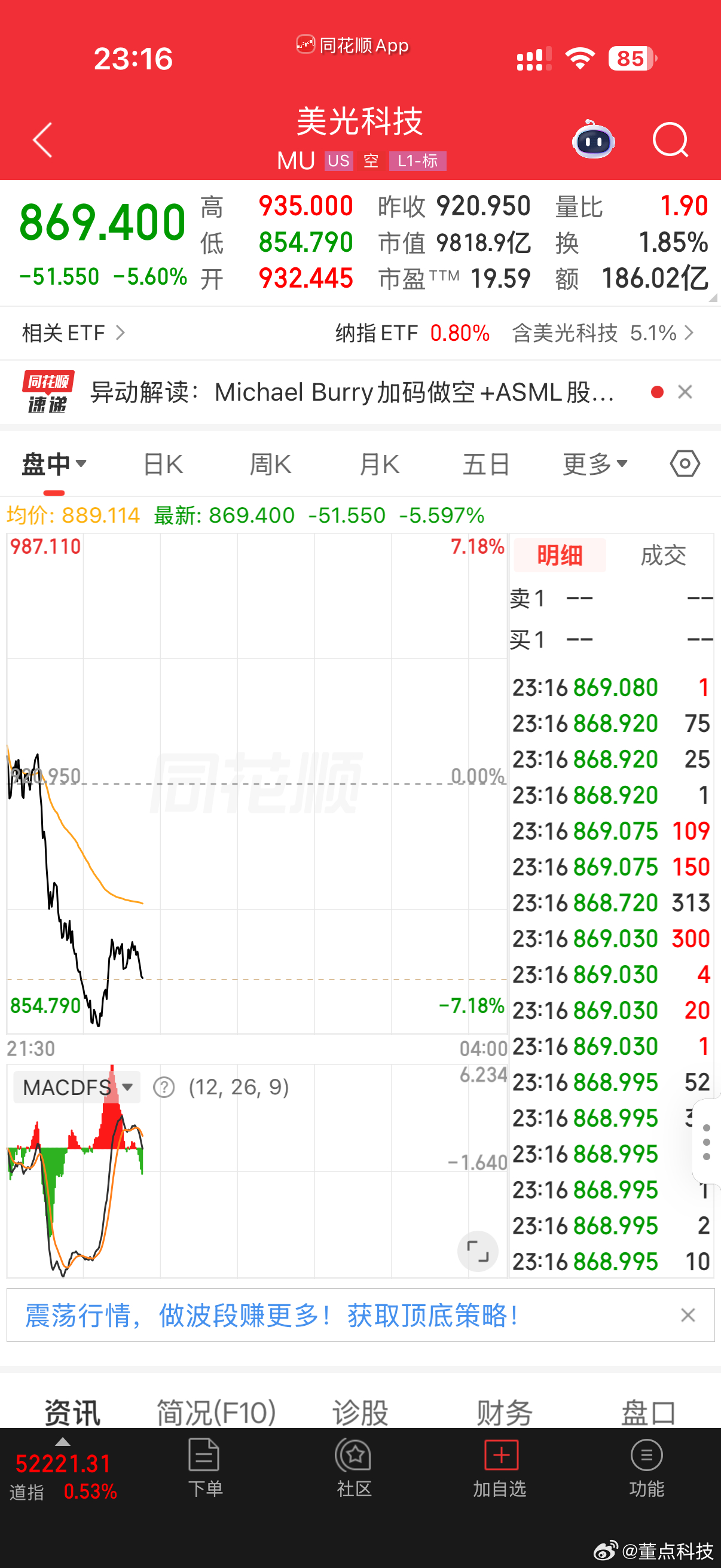 美光科技总市值跌破万亿美元美光再度跌破万亿市值，近期行情来回震荡。7月中旬首次失