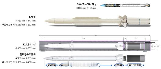 韩国舰对空导弹II图片公布韩国人依据图片目测，长5.3米（对比标准6为6.55米