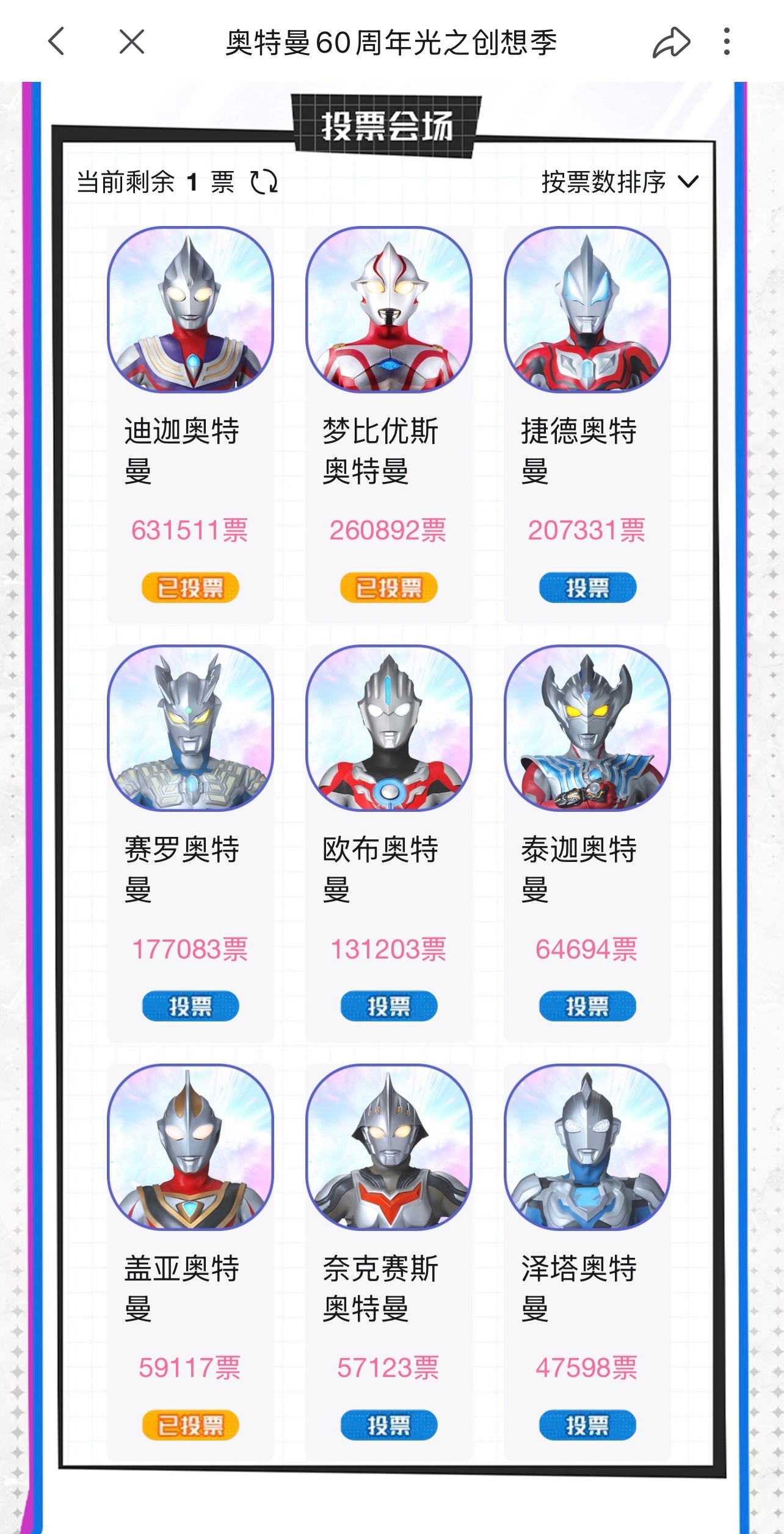 邱邱放心已投迪迦！当年借光的孩子们都在！只要相信光就一定可以成功