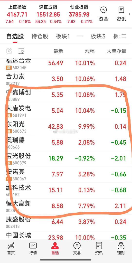 【最新八牛】现关注九牛为：安诺其，奥瑞德，宝光股份，维科技术，东阳光，大唐发电，