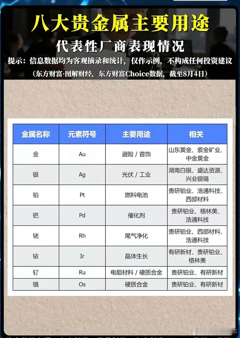 八大贵金属暗藏哪些产业机会？不同赛道投资逻辑差异有多大？在全球地缘局势动荡、美联
