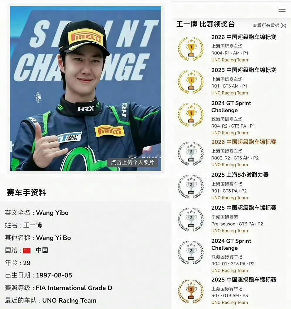 王一博王一博8场正式比赛累计登上领奖台8次 Wyb29岁王一博是21岁的超级英雄