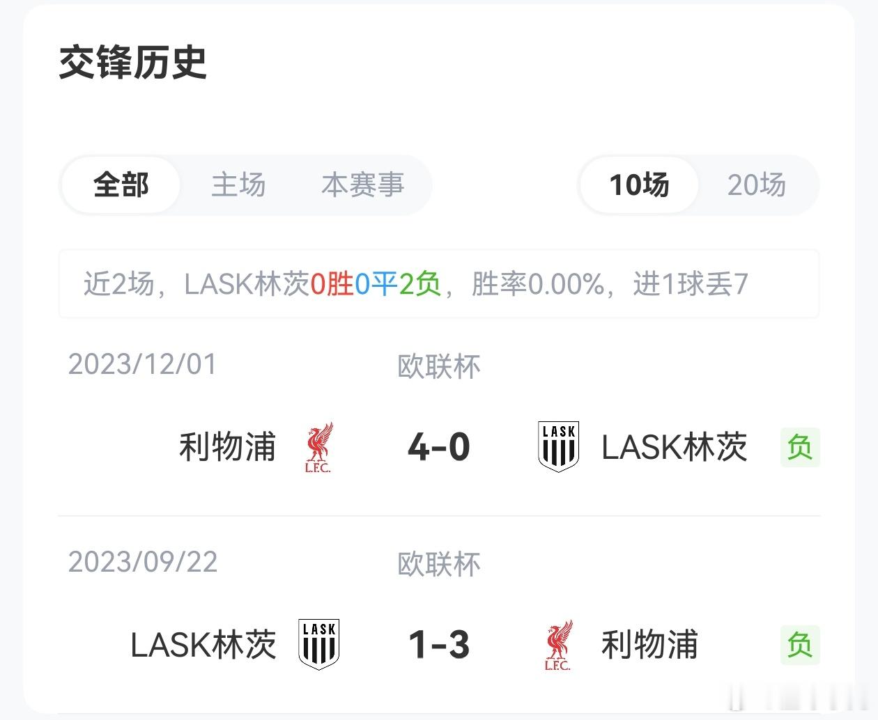 利物浦vs林茨：巴尔科拉先发，维尔茨、齐米卡斯出战，范戴克替补北京时间10月14