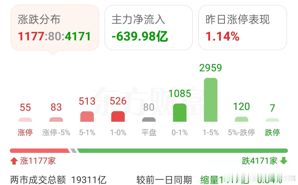 玩基均衡配置 不求大富大贵 自己安心就好2025/10/16/非常观点｜核心提示