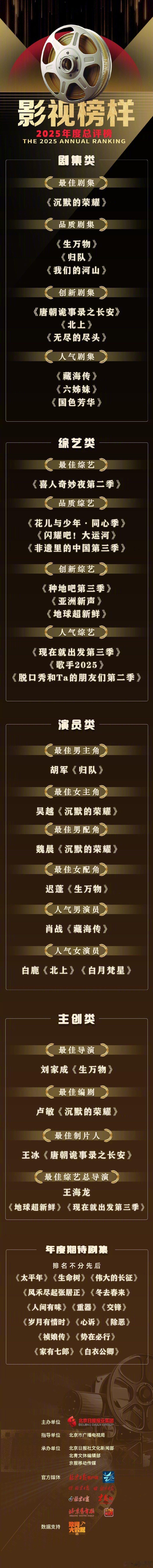 【影视榜样2025年度总评榜】影视榜样2025年度总评榜揭晓1月31日下午，“影