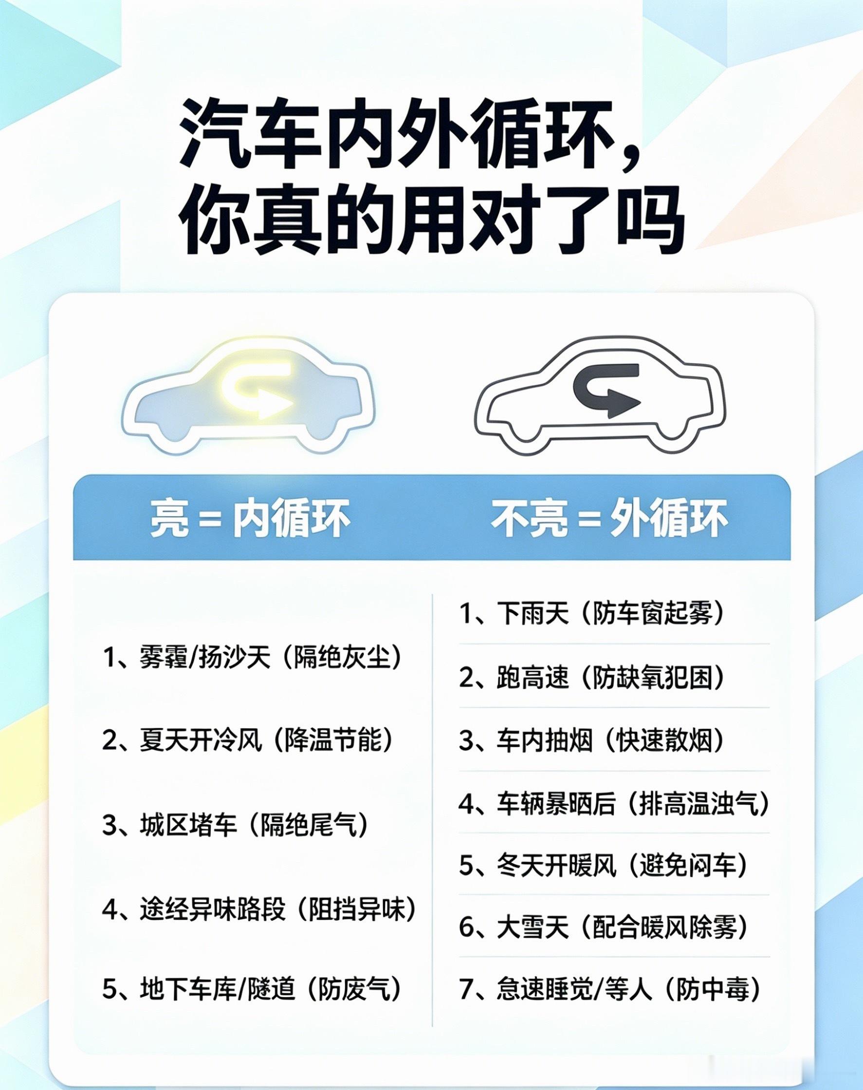 汽车的内外循环功能，看似很简单，但是大家真的用对了吗？