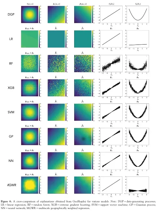 AAAG最新发文！GeoShapley：一种测量机器学习