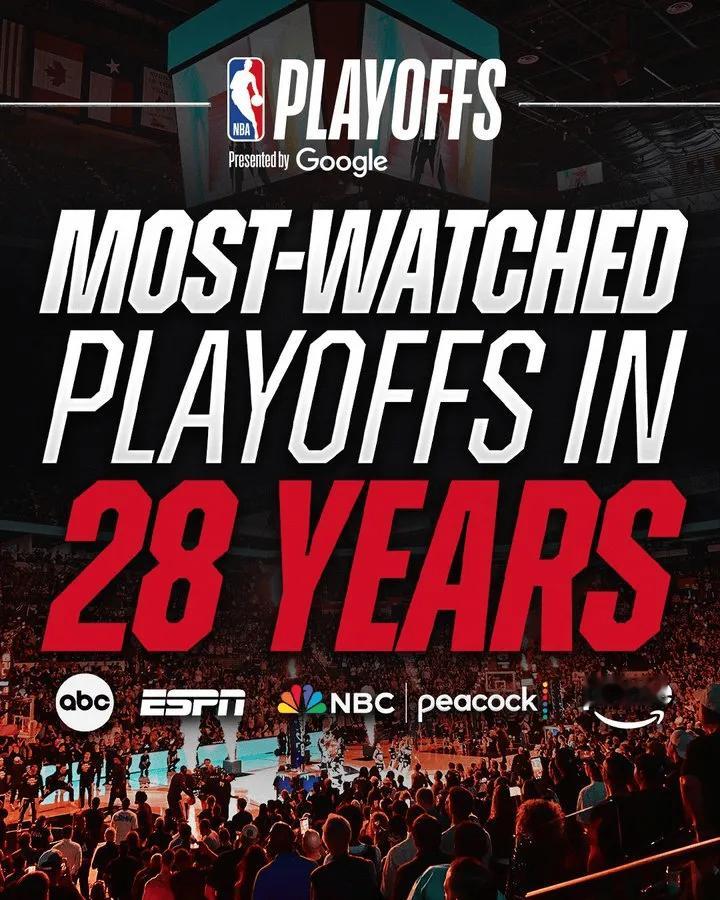 据NBA公关部门称，2026年NBA季后赛是近28年来收视率最高的季后赛。