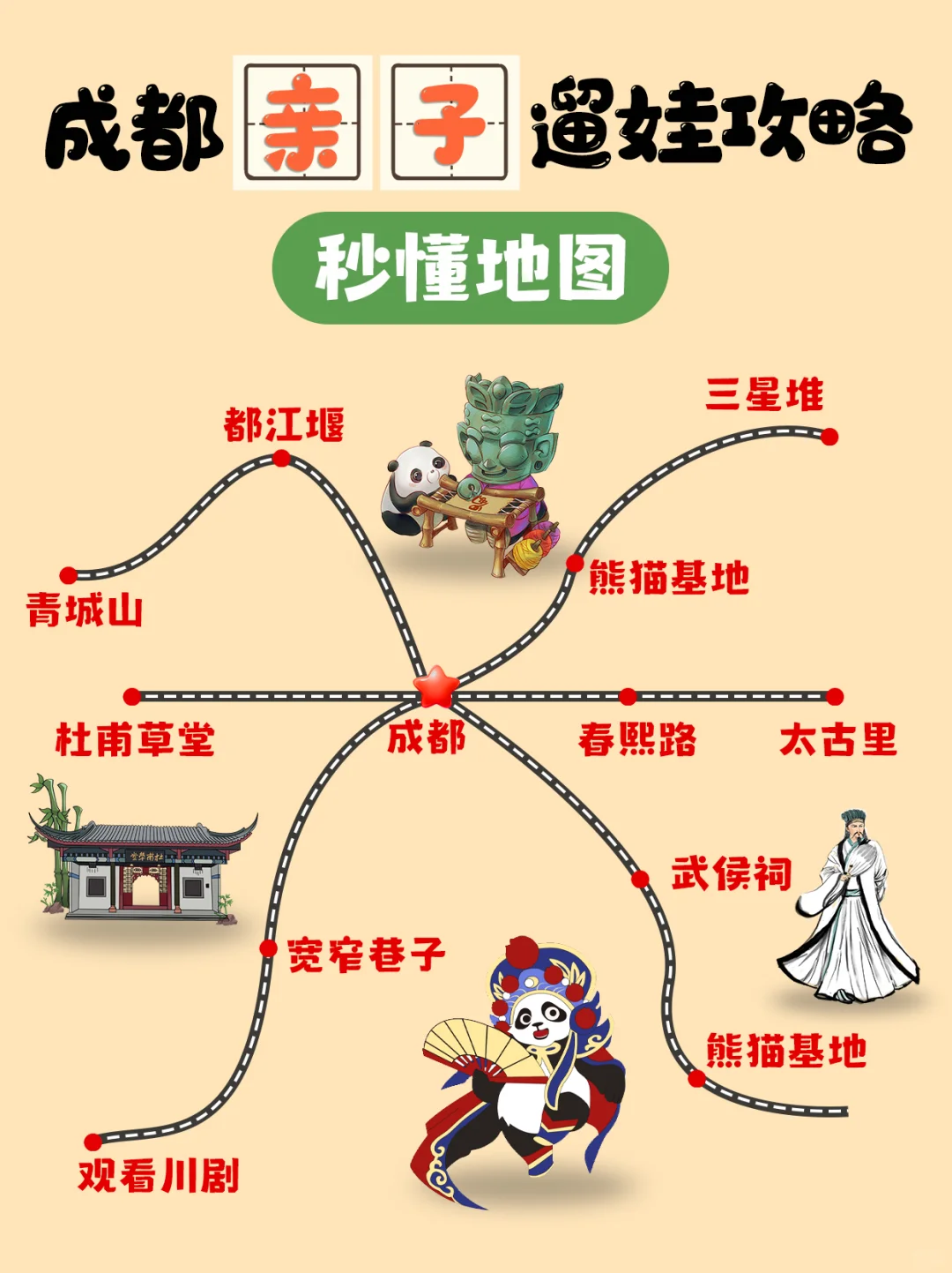 神兽出笼｜成都溜娃定制游🙅‍♂️不踩才