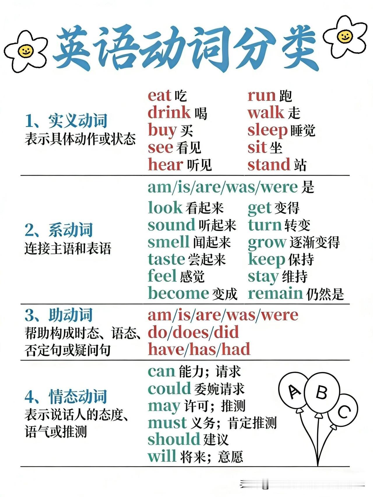 一、英语动词的分类
二、形容词的原级、比较级和最高级
三、非谓语动词的4种形式