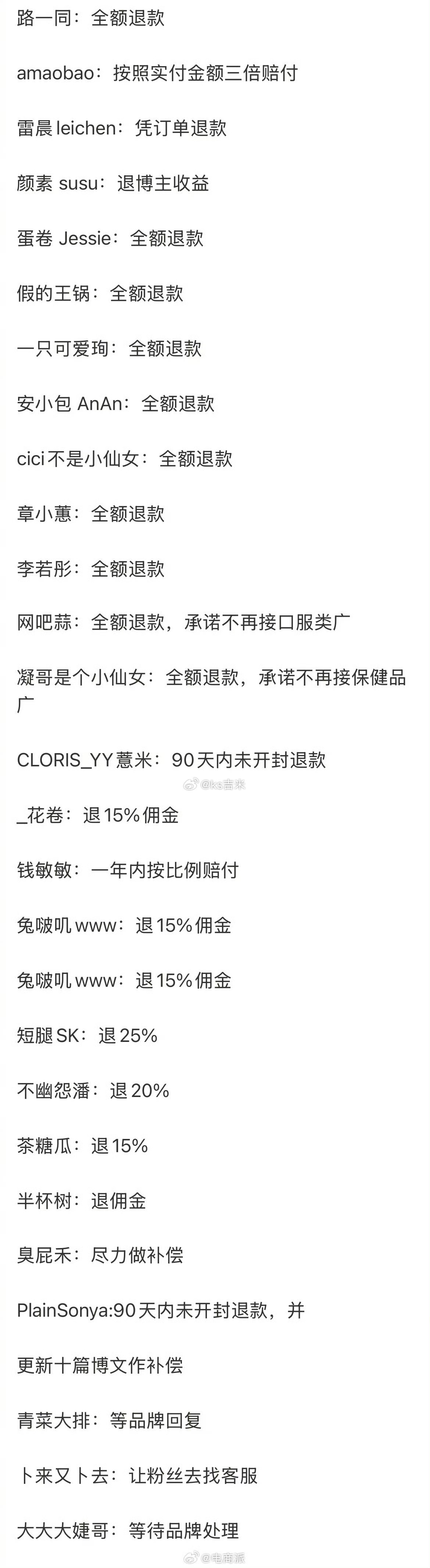 三部门约谈抖音淘天小红书  投入几百万包装成的“爆款”塌了，优思益各个博主的赔付