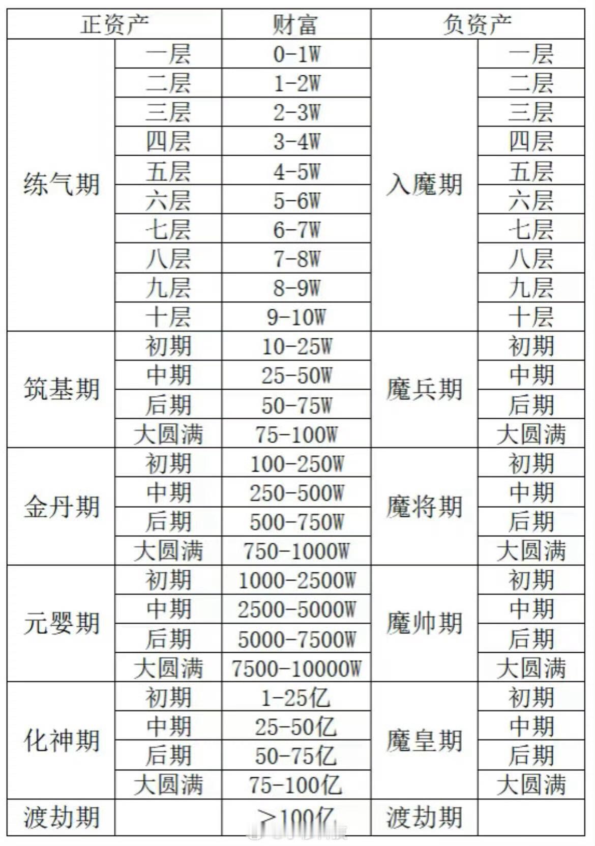 30万存款定律怎么还有这个排名，我在筑基期，你在哪一期？[吃瓜] ​​​
