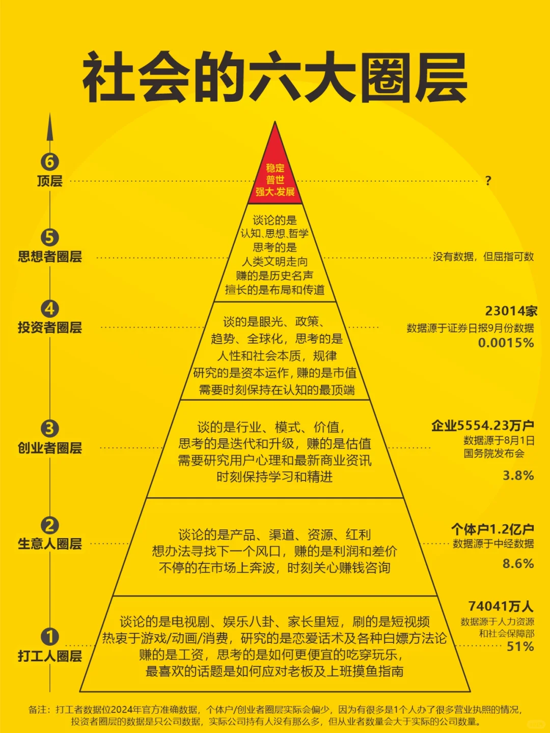 为什么圈层决定你的收入