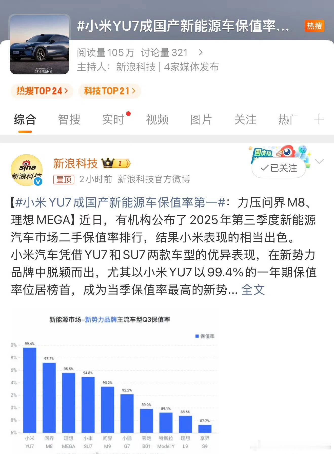 小米小米汽车保值率第一[doge]雷总最近也用上小米15 ultra 说实话小米