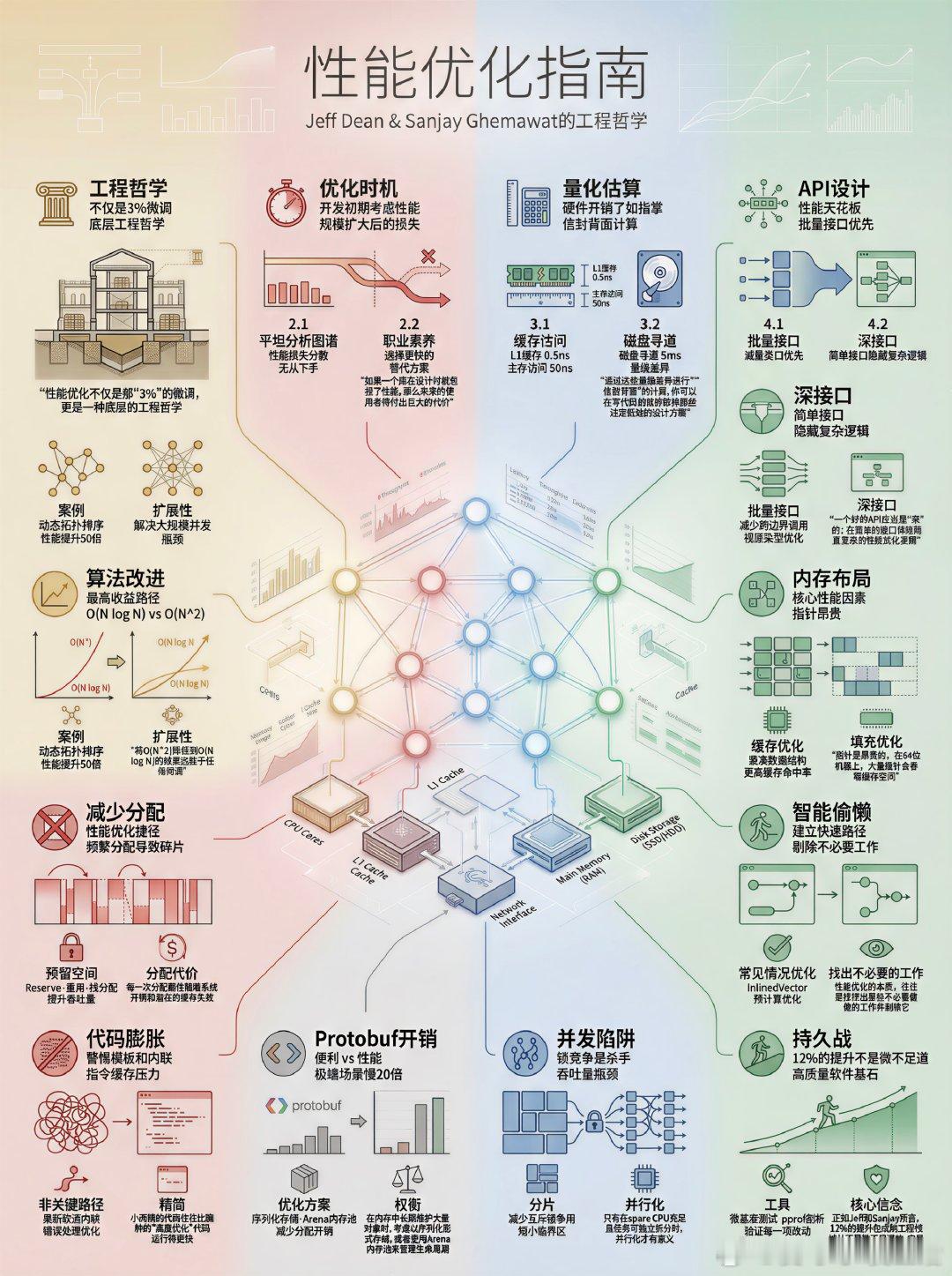 在计算机科学的世界里，Jeff Dean 和 Sanjay Ghemawat 的