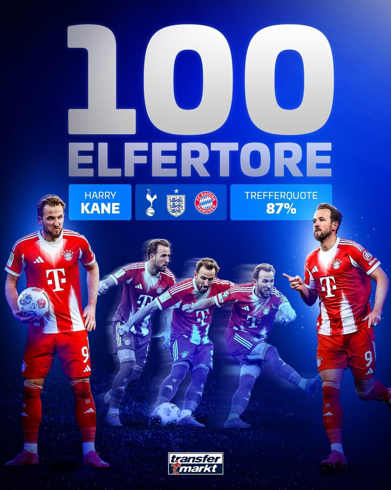 🚨［德國轉會市場網站］：上週末，哈利·凱恩（包括國家隊）打進了他正式比賽的第1