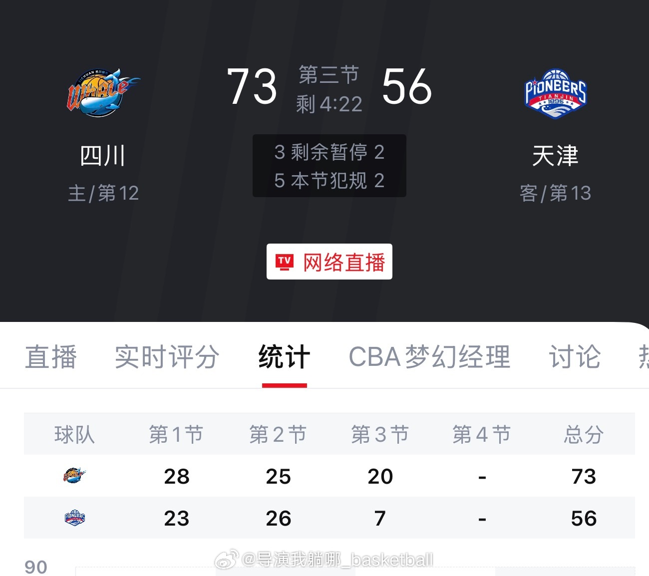 就在今晚？一年多没赢球的四川队已经领先天津17分 ​​​
