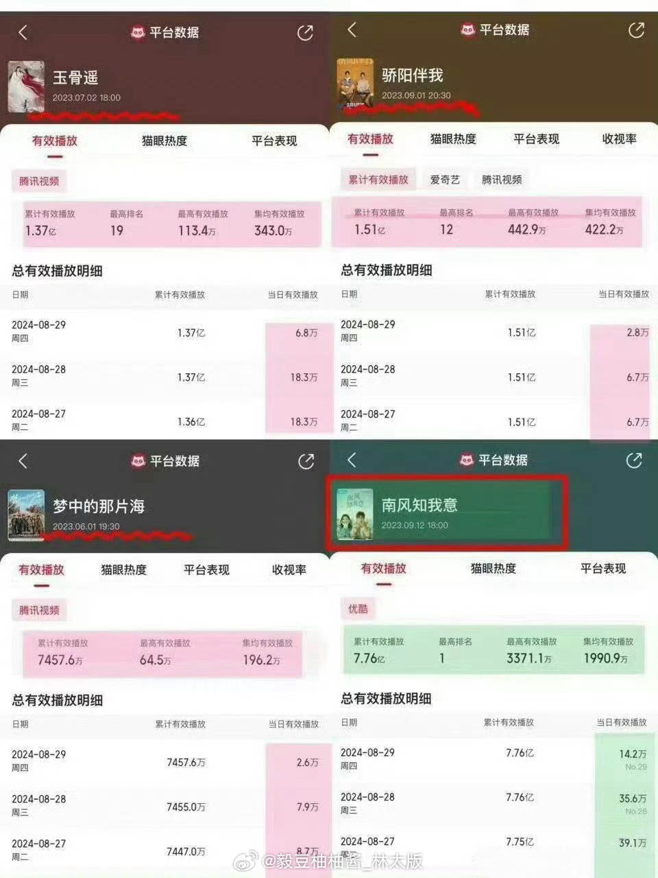 你们知道，当年成毅积压三年的7000万成本的A级剧《南风知我意》有多扛打吗？~全