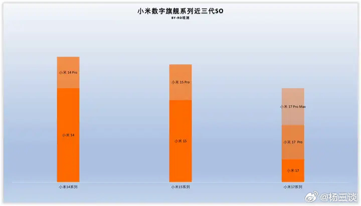 小米18 Pro和小米18 Pro Max真的“稳了”吗？从小米17系列目前的市
