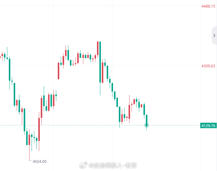 【6月23日黄金趋势分析】黄金黄金金价现货黄金金饰迎来抄底价随着美伊以在瑞shi