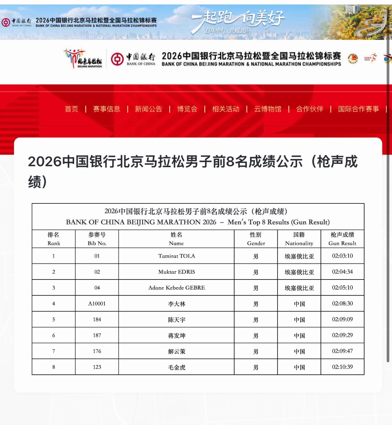 北京马拉松 北马男女前八名成绩公示，炸裂～精英跑者跑步[超话] ​​​