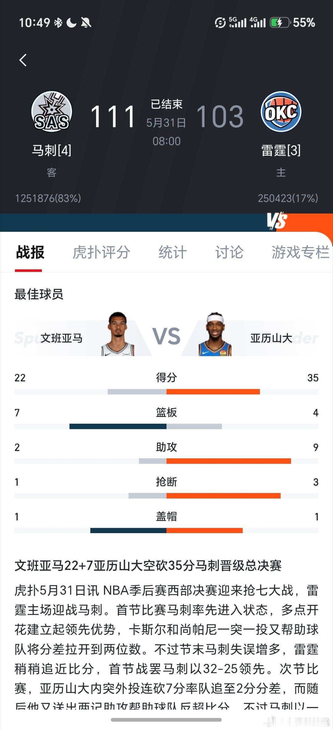 马刺vs雷霆恭喜马刺4比3淘汰雷霆晋级总决赛，正义必胜！雷霆无缘卫冕！ 