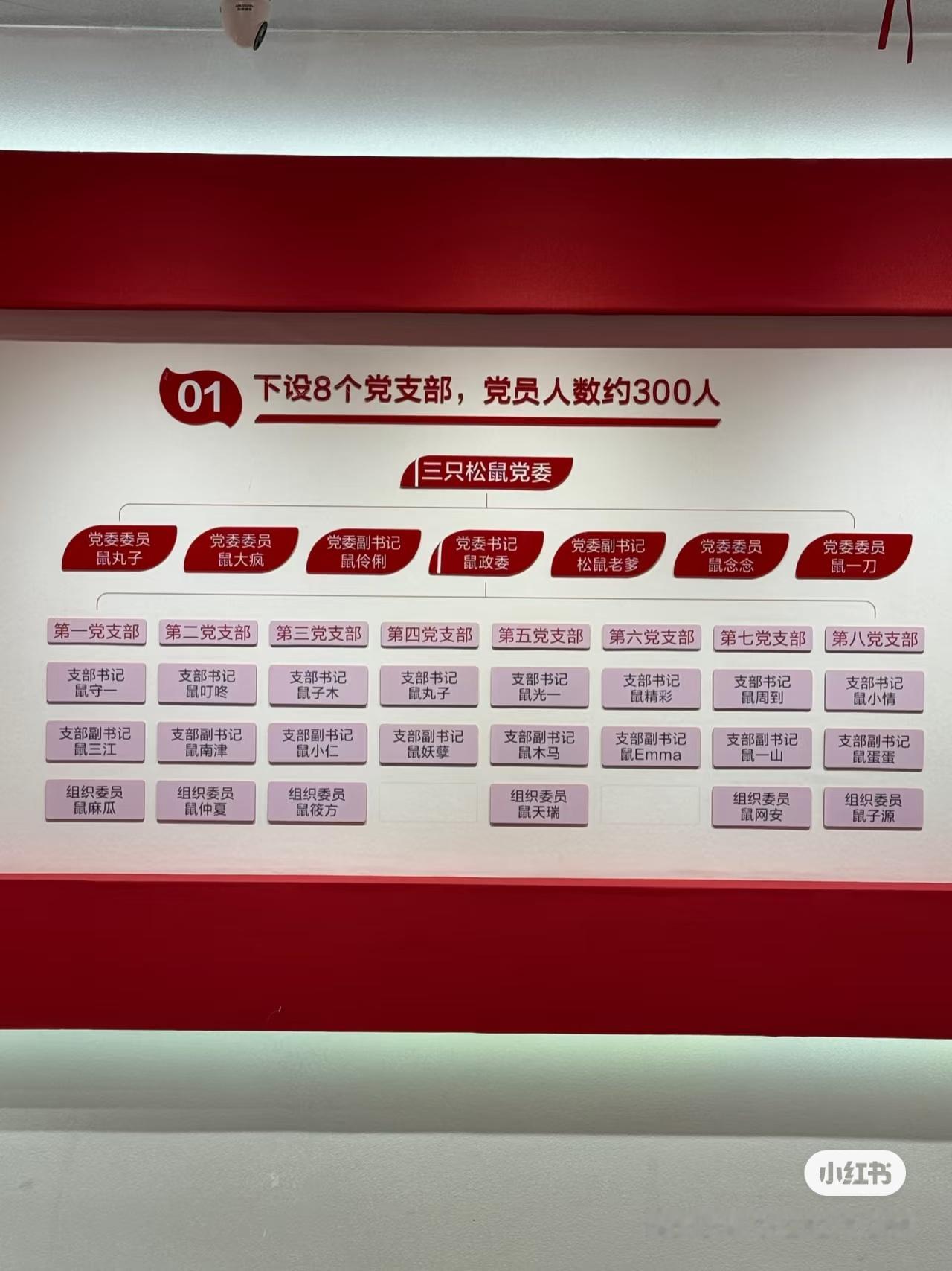 我想了一会想到三只松鼠员工全员改姓鼠这事诡异在哪儿了：外人进去感觉就像进了黑神话