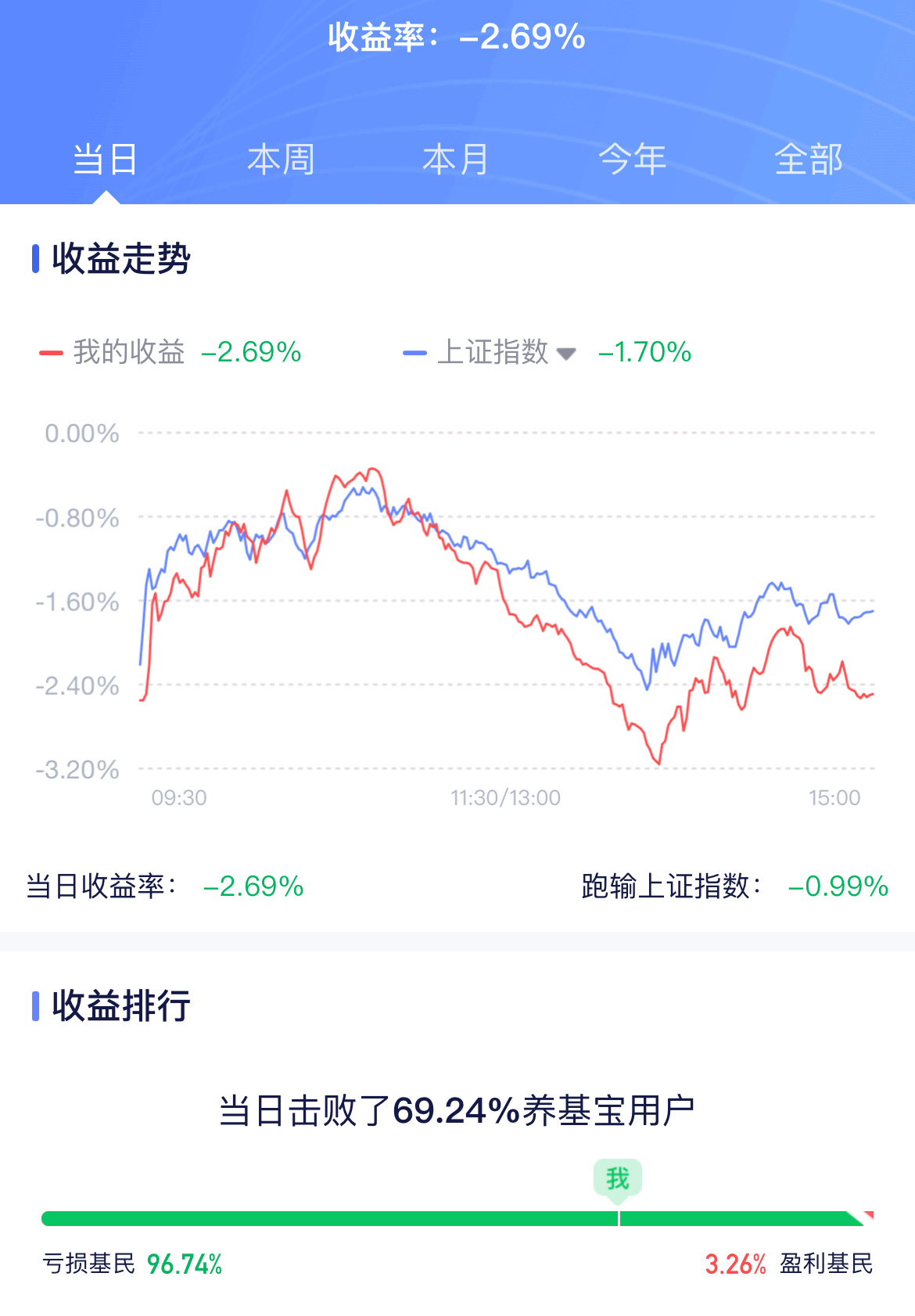 骗人进去鲨 