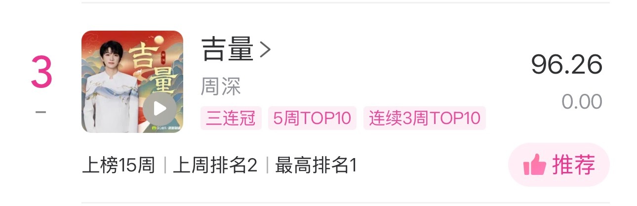 周深周深 📣 6.4 ☀ Uni提醒📣米米们睡前看看TX音乐棒里的uni棒和