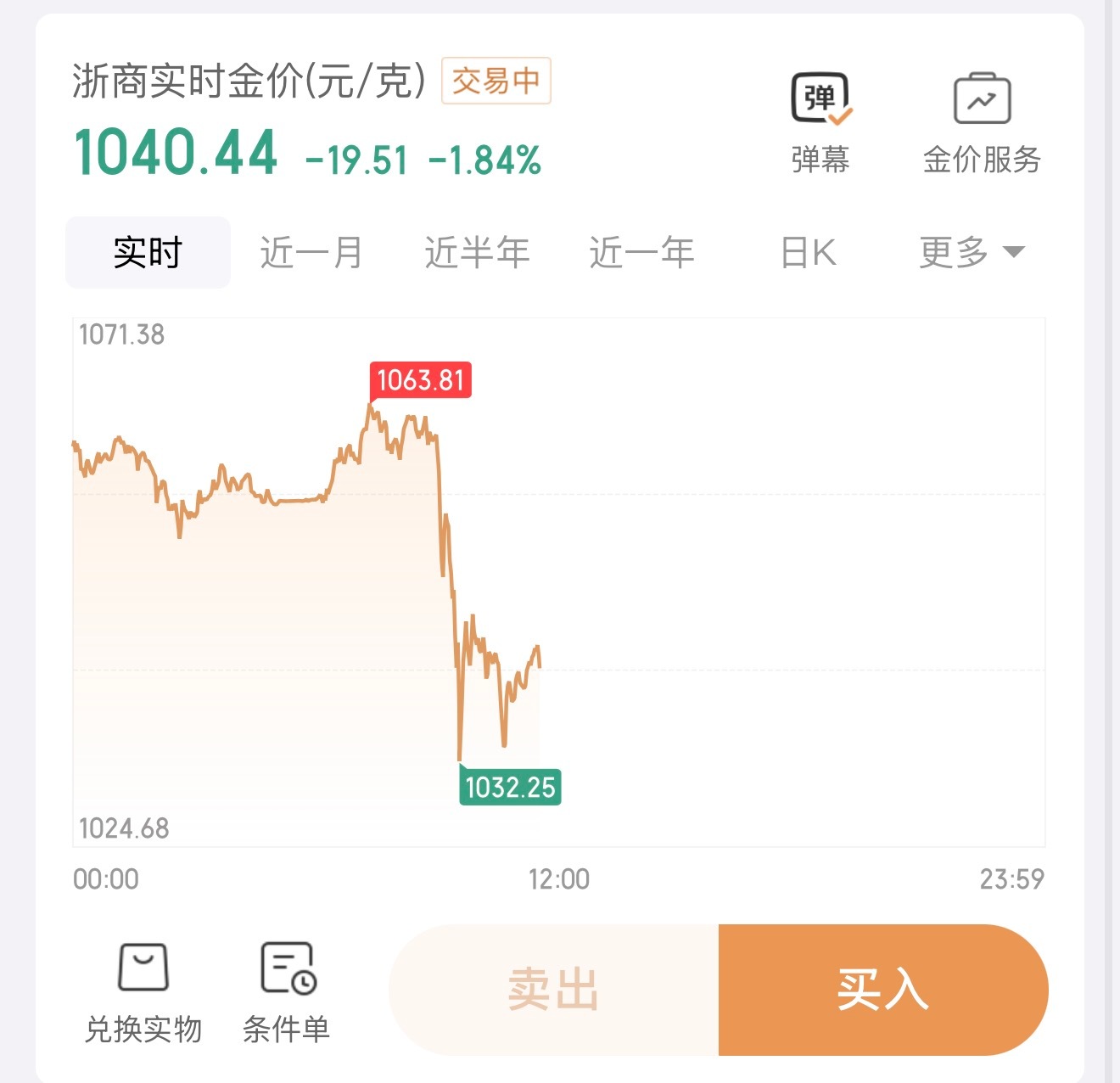 黄金胆子不好的不要玩，然后就是没有闲钱的不要玩，朋友1108买了几十个，现在稳如