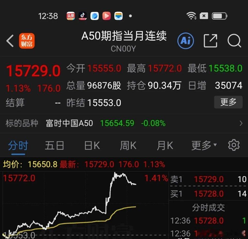 事情来得太突然了，盘中突然拉升。5月1日早上，美单方面宣布，自2月28日开始的敌