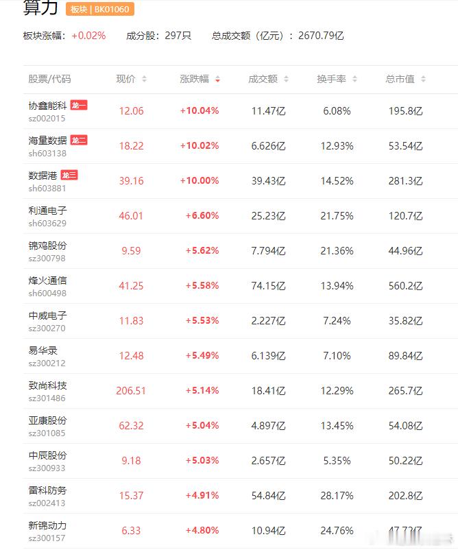 a股算力 工信部印发通知：推进国家算力互联互通节点体系建设烽火通信（600498
