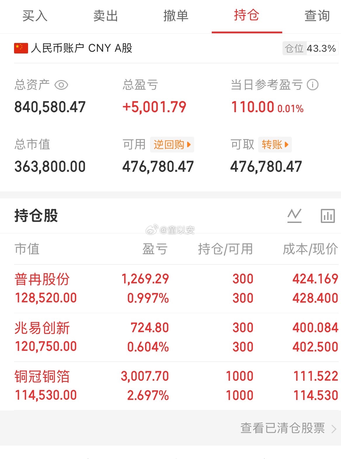 隔夜纳指大涨2%创历史新高，科技股爆发，今天A股科技方向会有情绪加持，但别上头。