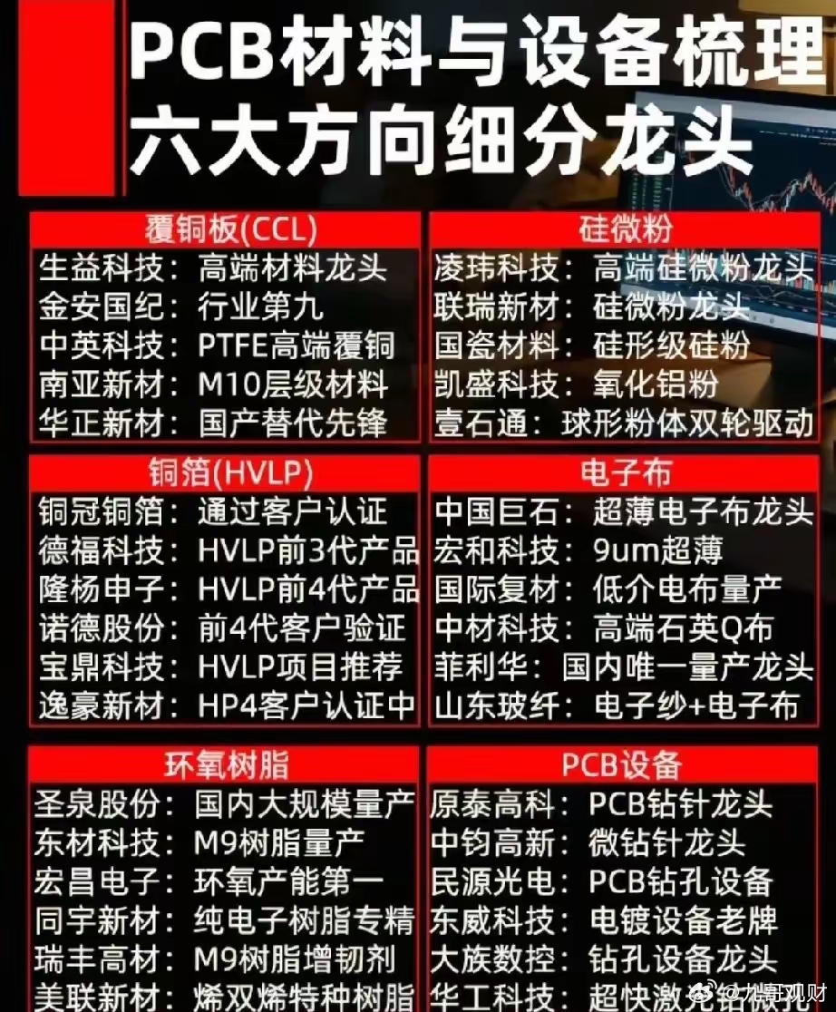 PCB全产业链六大细分龙头梳理，吃透算力硬件材料行情！AI算力、高速光模块拉动高