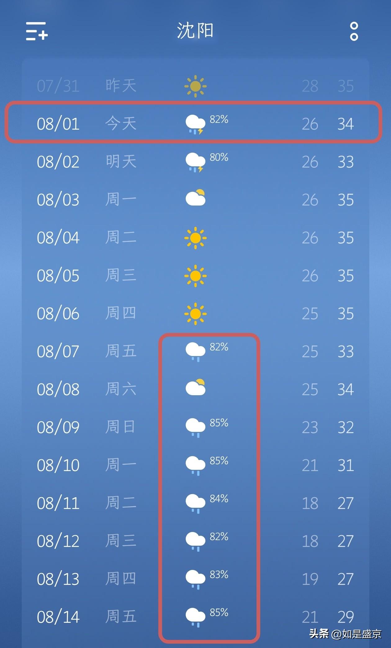 终于要雨水啦！沈阳今日有降雨，后期迎来持续连阴雨，高温按下暂停键！
 
持续多日