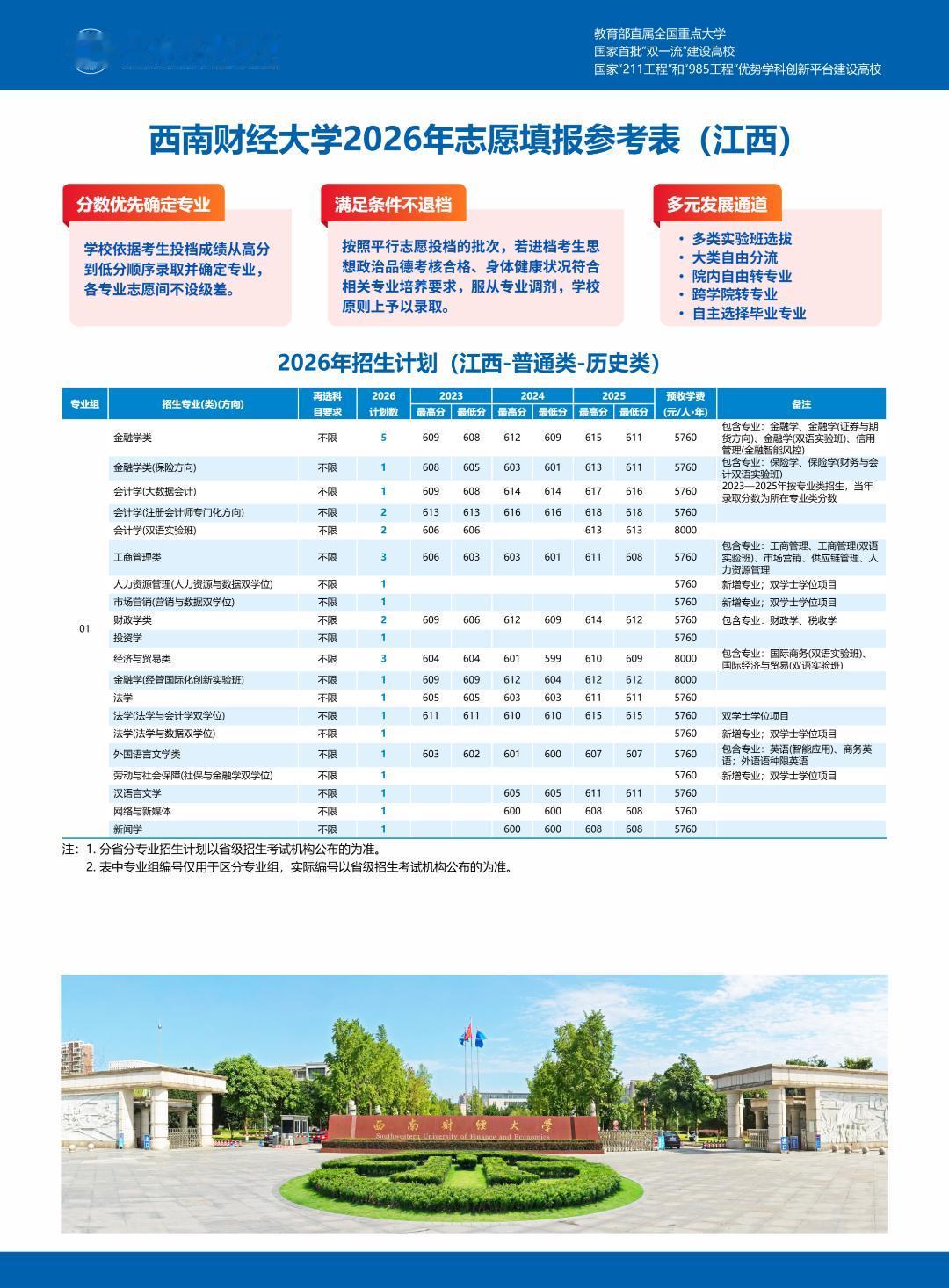 查到分数！江西省多少分可以上西南财大？