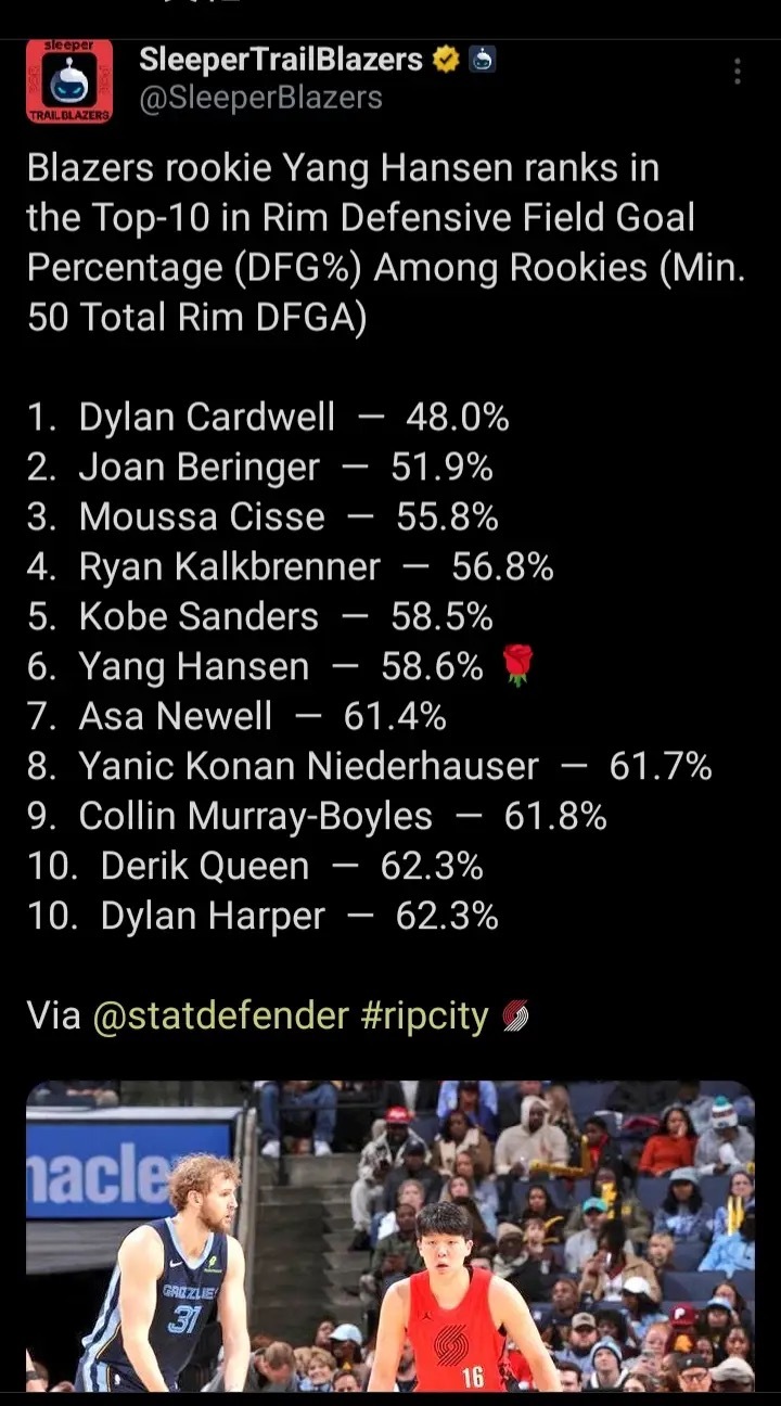 开拓者媒体发文: 杨瀚森在新秀球员护筐限制对手命中率排行榜中位列前十 