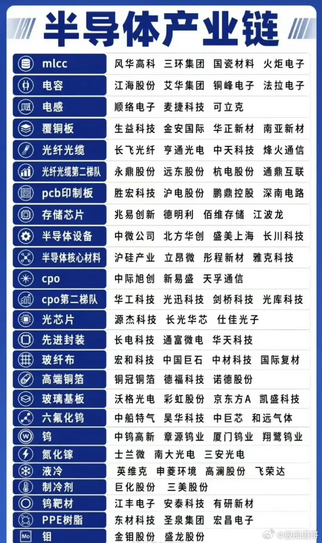 半导体设备全产业链梳理！全市场都在挖掘AI算力，但这条被低估的半导体全产业链却悄