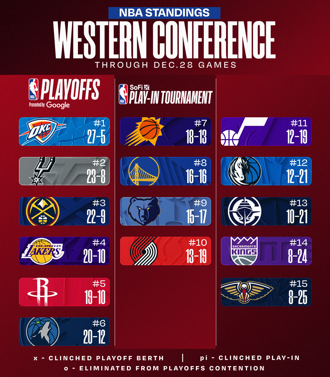 中不溜的勇士，还真有点意思 