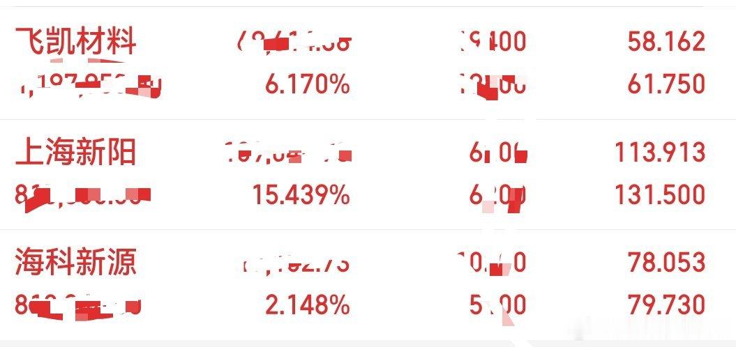  飞凯材料：继续持有，短期上涨后调整是常态，耐心持有上海新阳：受益对日产业链逻辑