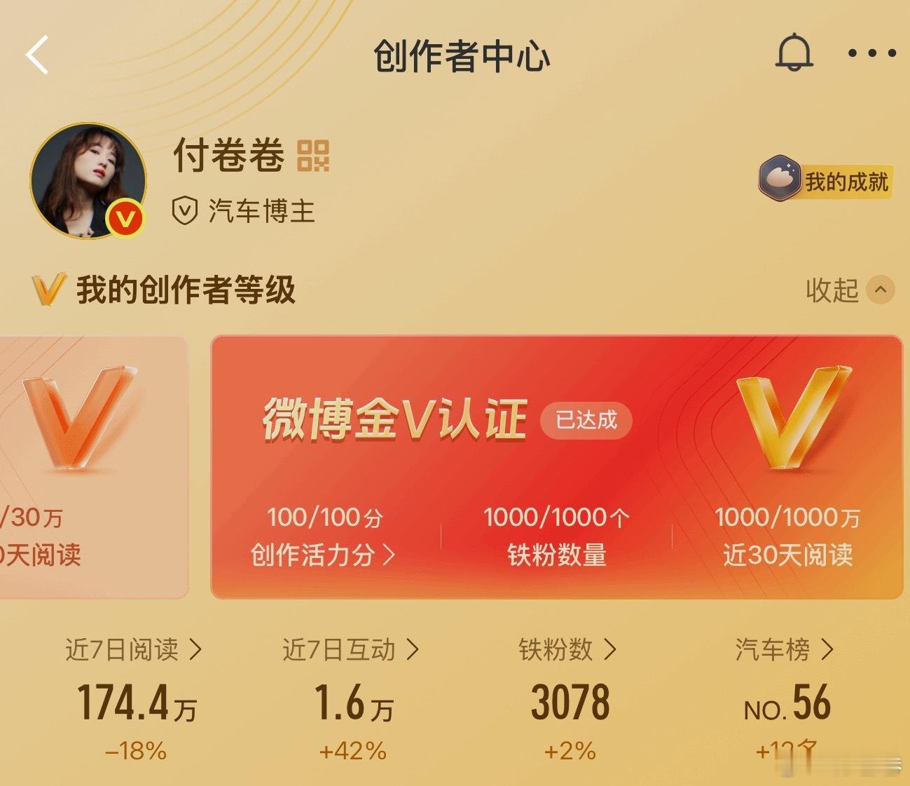 半夜醒了突然发现，我又金V了，同时铁粉突破3000人，汽车榜56名……看来大家正