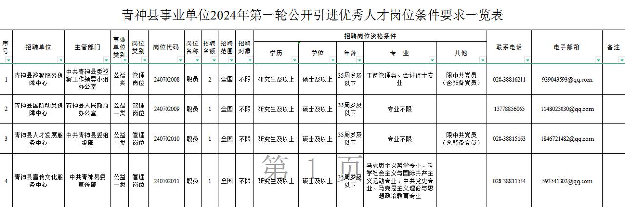 2024年眉山人才引进招聘55人！专业不限有岗！
⭐眉山市青神县事业单位人才引进