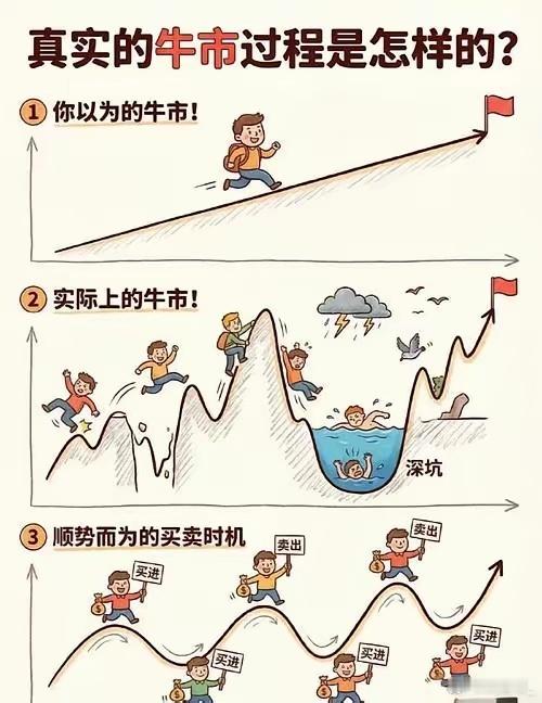 今天说几句让普通投资者扎心的话，真正的投资高手，一定是“熊市吃饱，牛市休息”的操