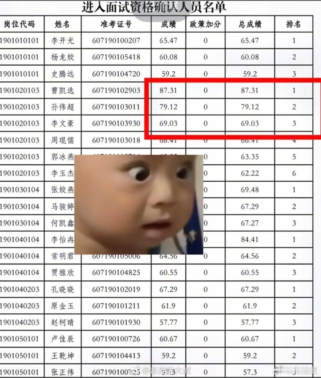 河南三支一扶案件查实作弊不公平！考公到了面试阶段，就是进入了“腐败”过程！有博主