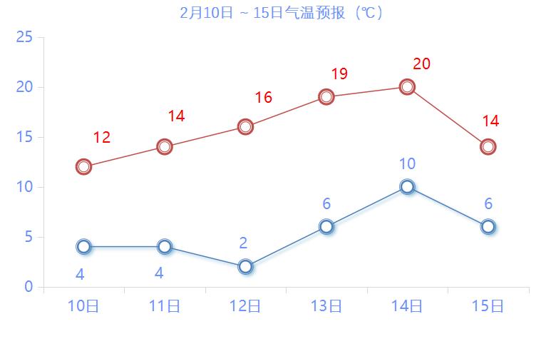 新的一周开始啦！今天早上真是“美丽冻人”——阳光好得晃眼，气温却低得厉害。太仓直