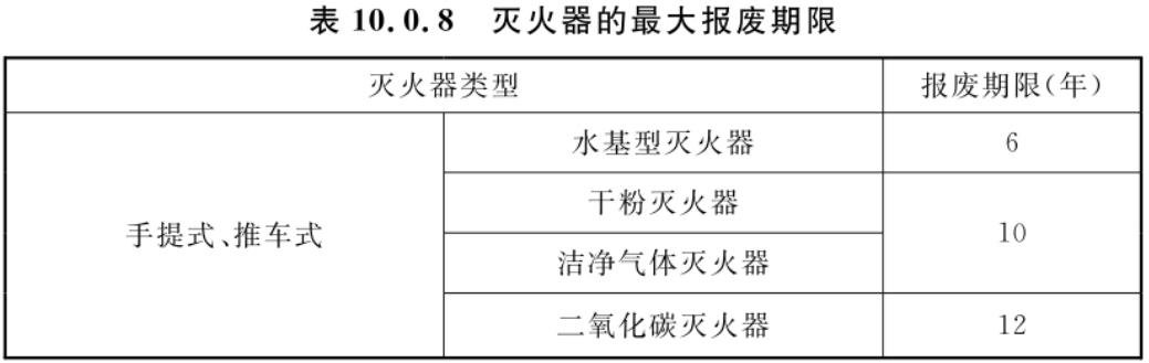《消防设施通用规范》GB 55036-2022第10.0.8条规定，符合下列情形
